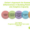 Oxfam's approach for assessing effectiveness in building resilience and adaptive capacity